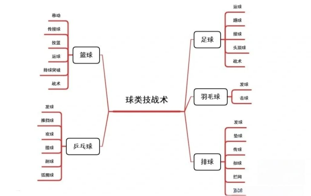 关于乐鱼体育:篮球训练营的技术指导方法分享:帮助青少年球员提升篮球技术的信息 关于乐鱼体育:篮球训练营的技术指导方法分享:帮助青少年球员提升篮球技术的信息