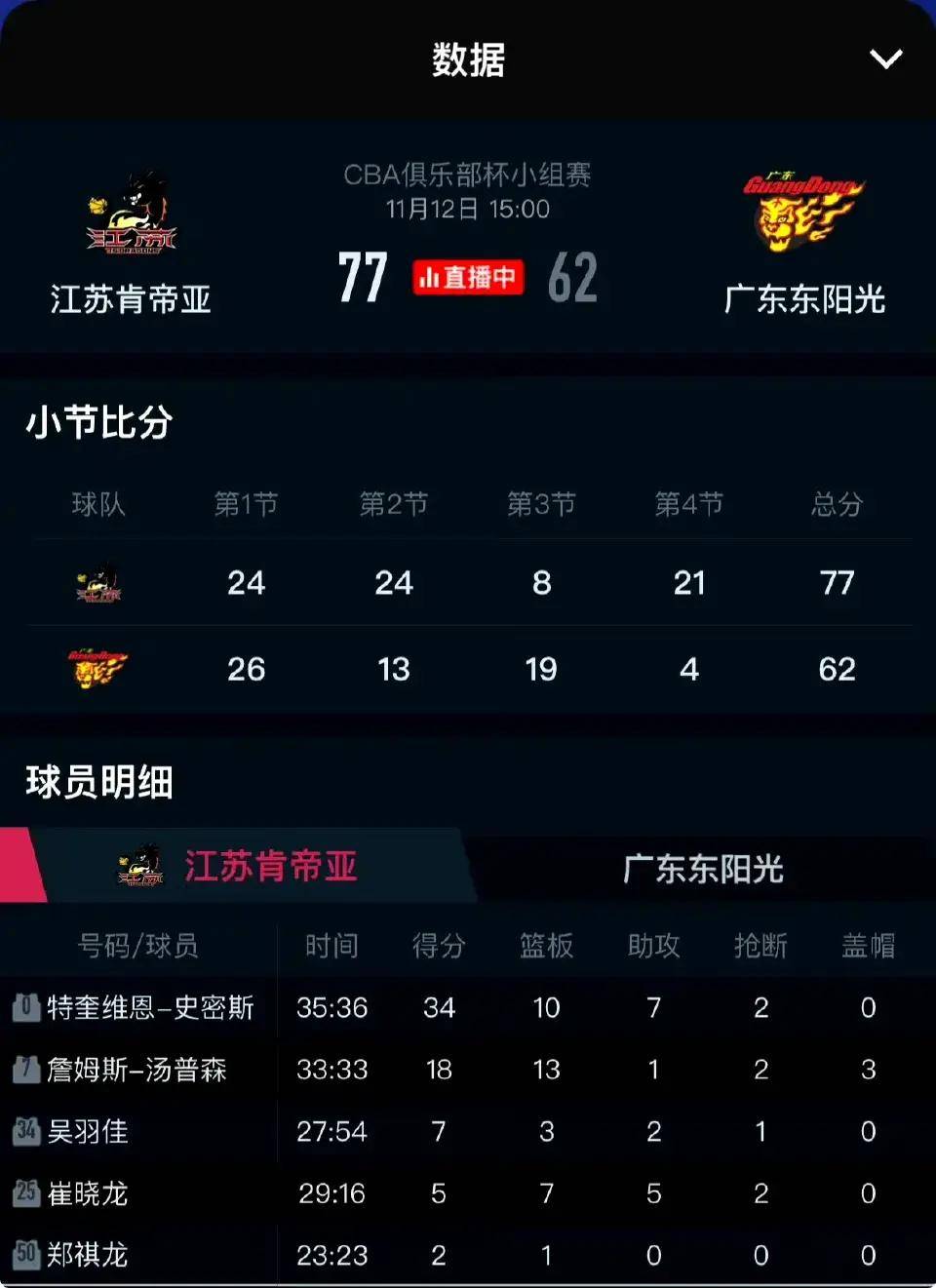 乐鱼体育APP官方下载-包含乐鱼体育：篮球训练营的体能测试数据分析：评估青少年球员的身体素质的词条